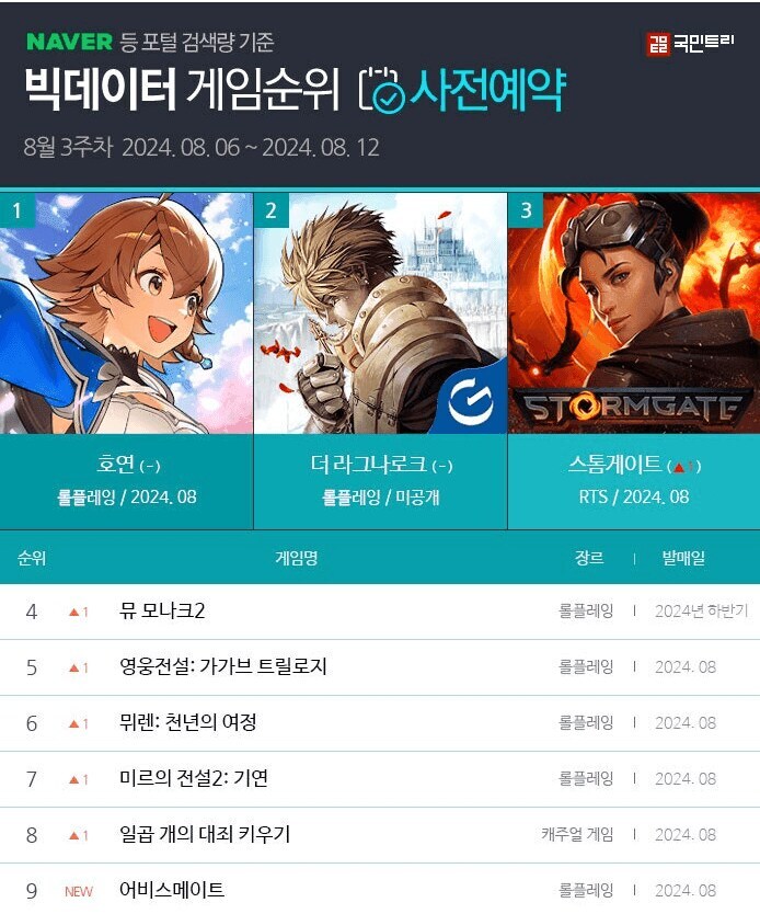 서브컬쳐)호연을 우습게봤던 게임들 근황ㅋ_14.jpg