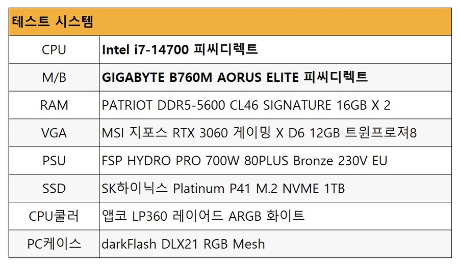 인텔 i7-14700과 GIGABYTE B760M AORUS ELITE 피씨디렉트_11.jpg