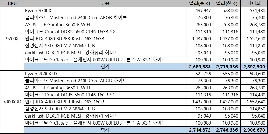 컴퓨터) CPU랑 글카는 알리가 싸긴 하구나._1.png