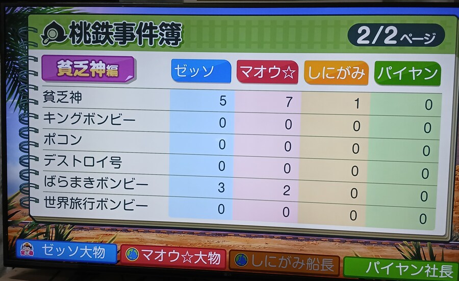 일본에 계신 지인들과 도태랑전철 월드 네트워크 대전_28.jpg