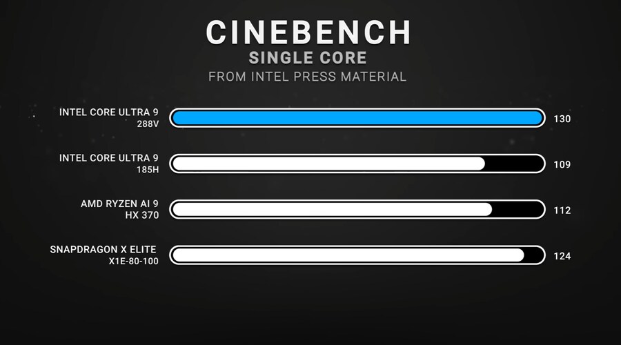 인텔) 진짜로 "정상화"되려는 인텔CPU 최신 근황_1.png