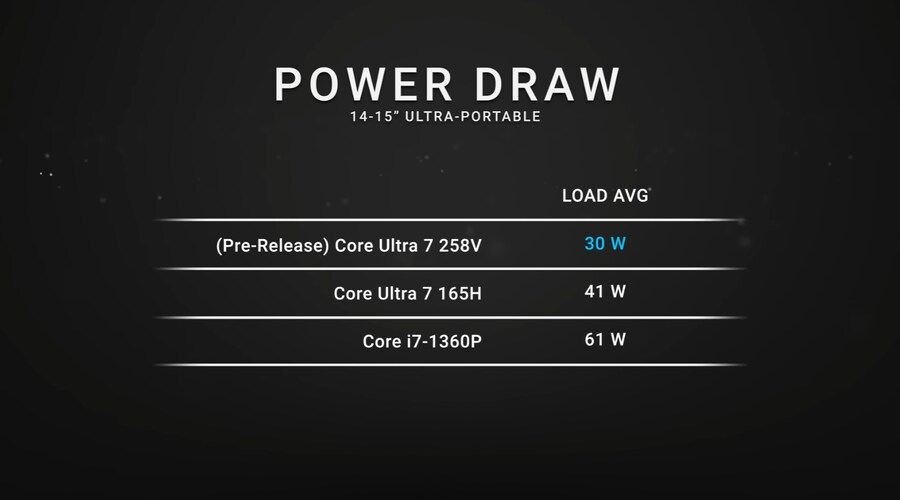 인텔) 진짜로 "정상화"되려는 인텔CPU 최신 근황_2.png