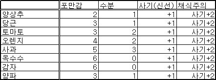 터미너스) 터미너스 농사, 낚시, 사냥에 대해서_1.jpg