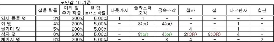 터미너스) 터미너스 농사, 낚시, 사냥에 대해서_4.jpg