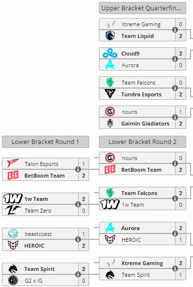 [도타2] The International 2024 - 파이널_2.png