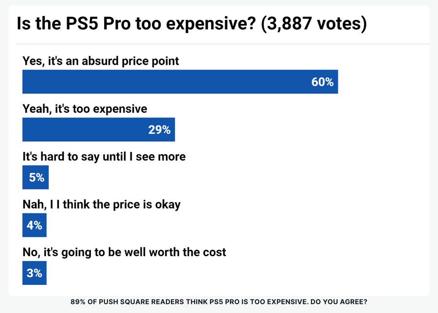 [IGN] PS5 Pro는 가격보다 더 큰 문제가 있다._1.png