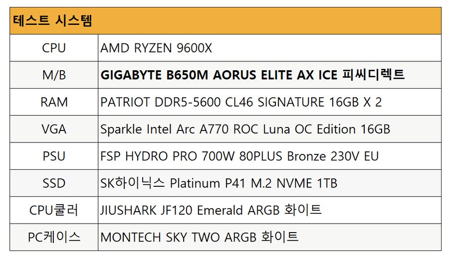 GIGABYTE B650M AORUS ELITE AX ICE 피씨디렉트_9.png