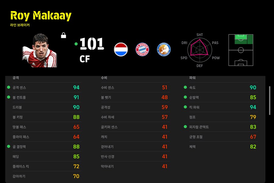 (이풋볼울트라맨) 회네스, 마카이, 칸 등급별점_3.png