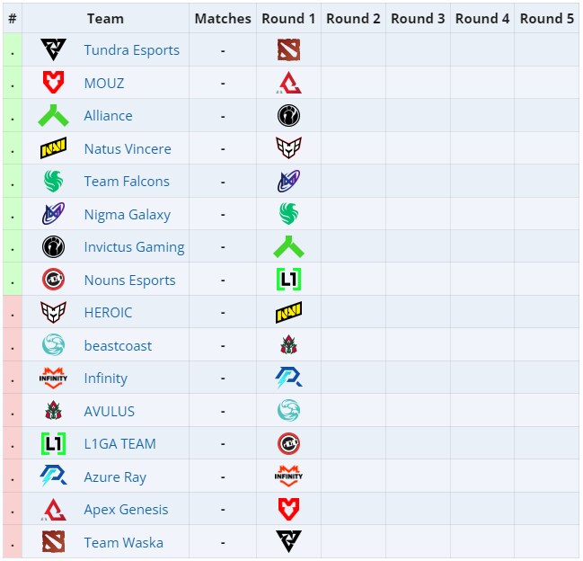 [도타2] PGL 왈라키아 시즌2_2.png