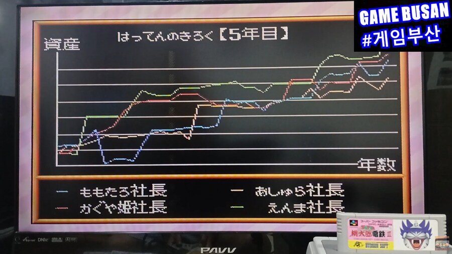 SFC 슈퍼 모모타로 전철3(1994) 36년만에 모모타로전철 한글화기념글 !_15.png
