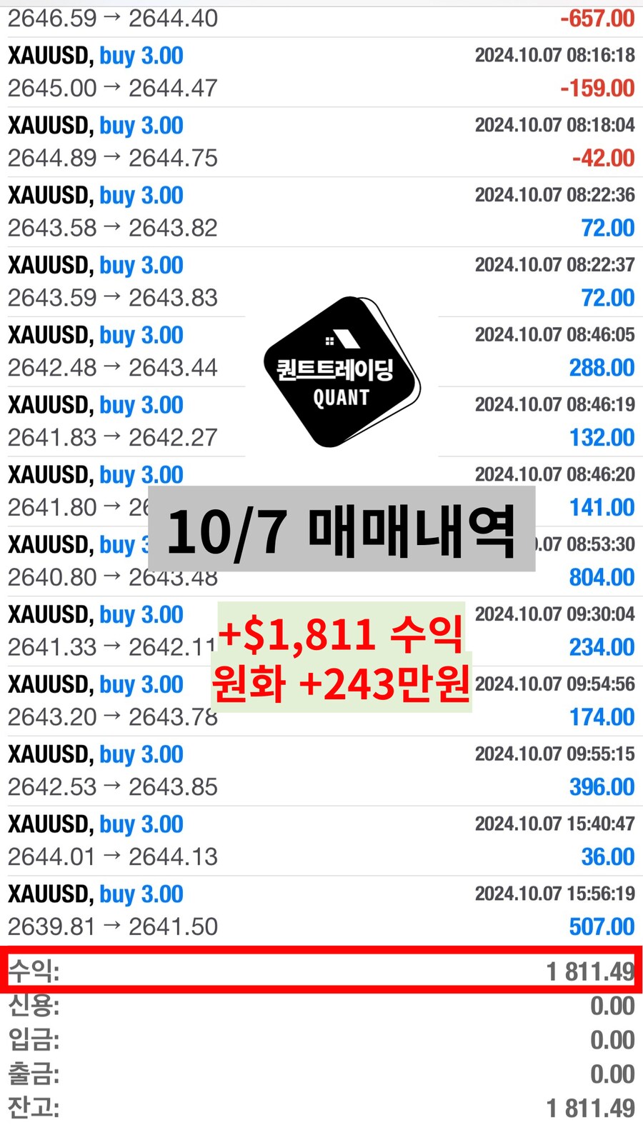 10월 7일 해외선물 매매일지