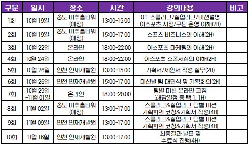 [인천 e스포츠 아카데미] 스폰서십 / 마케팅기획 교육생 모집 (~10/17)_2.png
