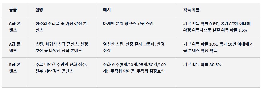 [개발 인사이드] 고귀 스킨, 신화급 상점, 넥서스 마무리 효과_4.png