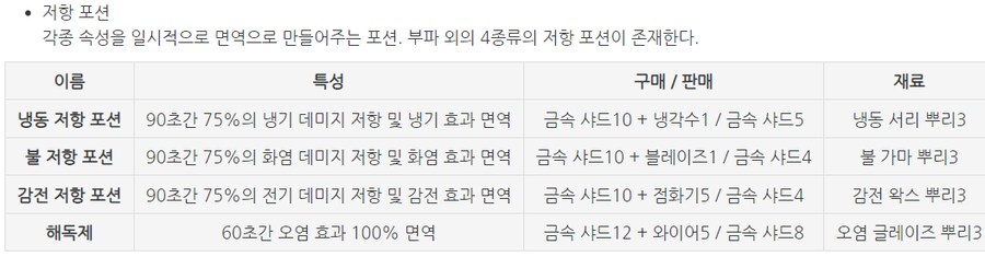 속성저항포션은 어느정도로 데미지를 감해주는 건가요._1.png