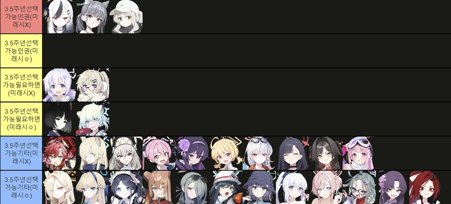 선택권으로 누구 데려와요? 선택권 사용 우선순위 추천_10.png