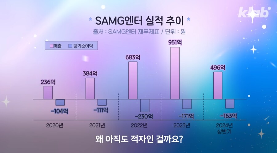 하츄핑 회사가 적자인 이유 ㄷㄷㄷㄷㄷㄷ.jpg_1.png