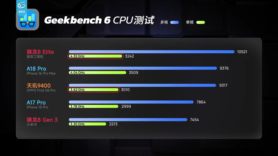 스냅드래곤 8 엘리트 벤치마크_8.webp