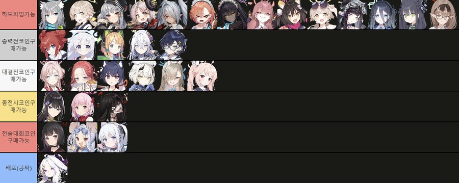 선택권으로 누구 데려와요? 선택권 사용 우선순위 추천_8.png