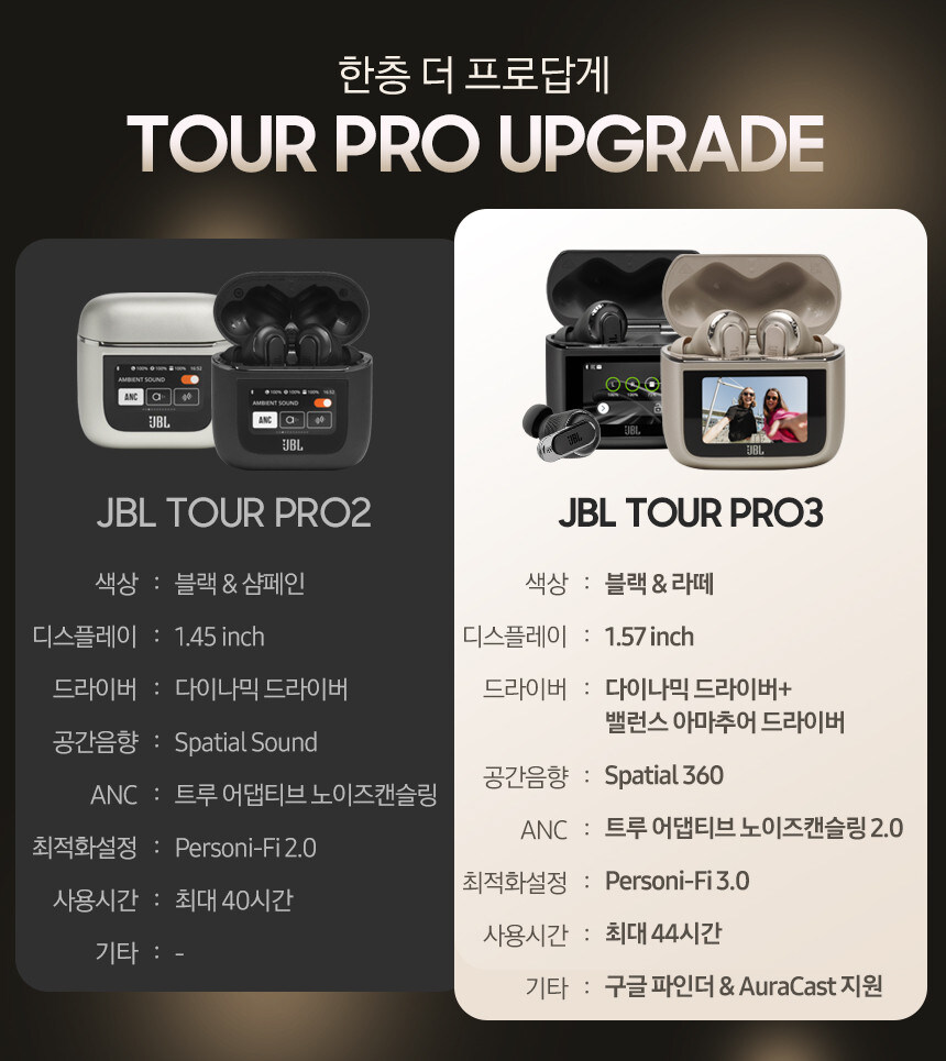 [네이버]JBL 투어 프로 3 신규 출시 24시까지 체감가 27만원_2.jpg
