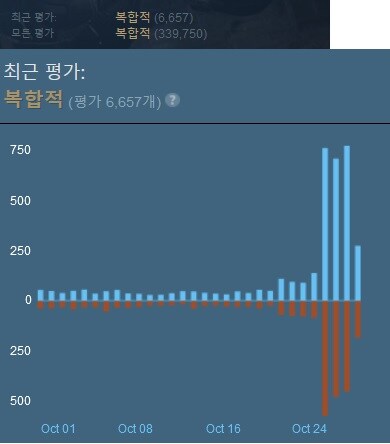 콜 오브 듀티: 블랙 옵스 6가 스팀에서 '복합적' 평점을 받았습니다_2.jpg