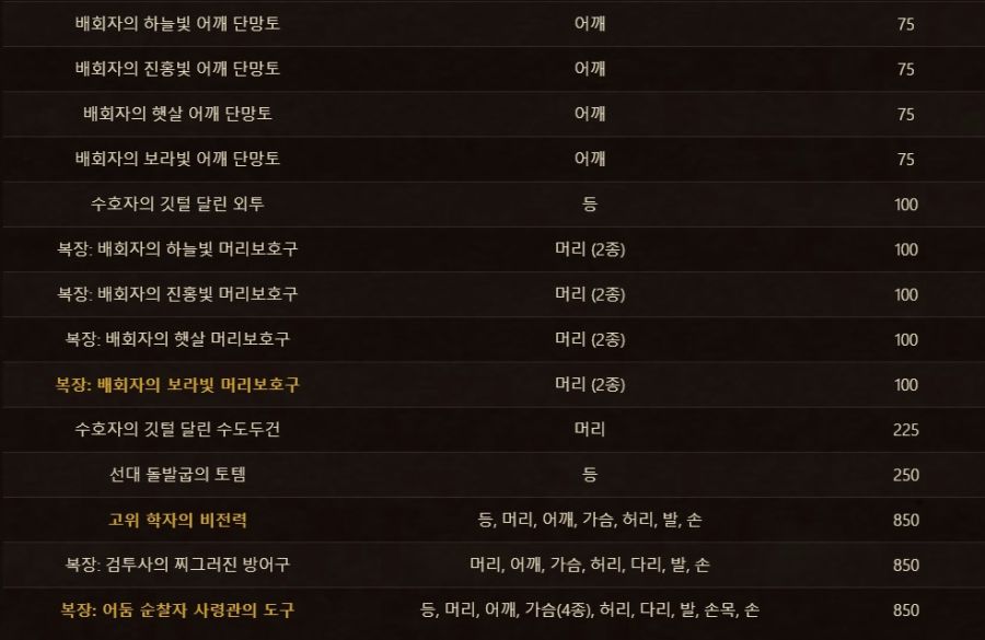 와우 11월의 교역소 물품 공개 및 직업 형변 직업제한 삭제_83.jpg