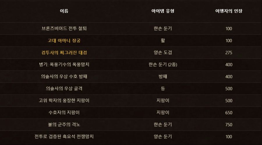 와우 11월의 교역소 물품 공개 및 직업 형변 직업제한 삭제_86.jpg