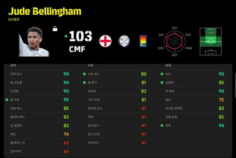 (이풋볼울트라맨) 로드리, 비니시우스, 벨링엄 등급별점_4.png