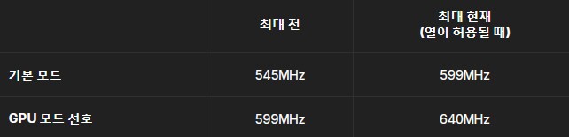 메타, 퀘스트 3의 최대 GPU 클럭 속도를 조용히 증가_2.png