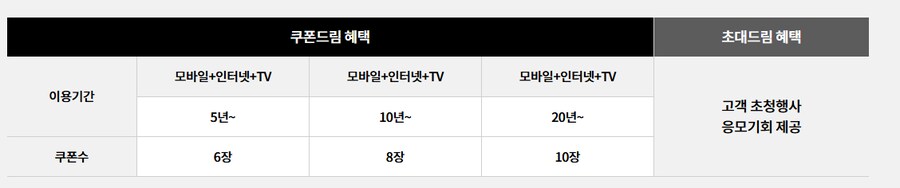 kt 비디오on 프리미엄 요금제 싱글결합 후기_9.png