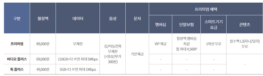 kt 비디오on 프리미엄 요금제 싱글결합 후기_2.png