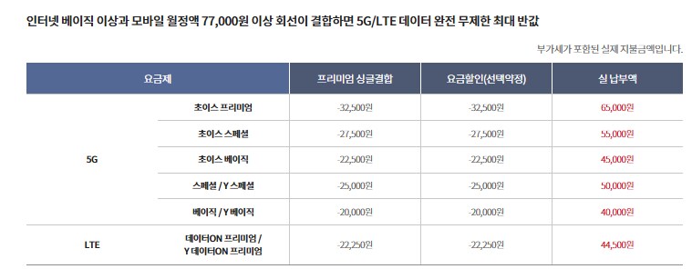 kt 비디오on 프리미엄 요금제 싱글결합 후기_6.png