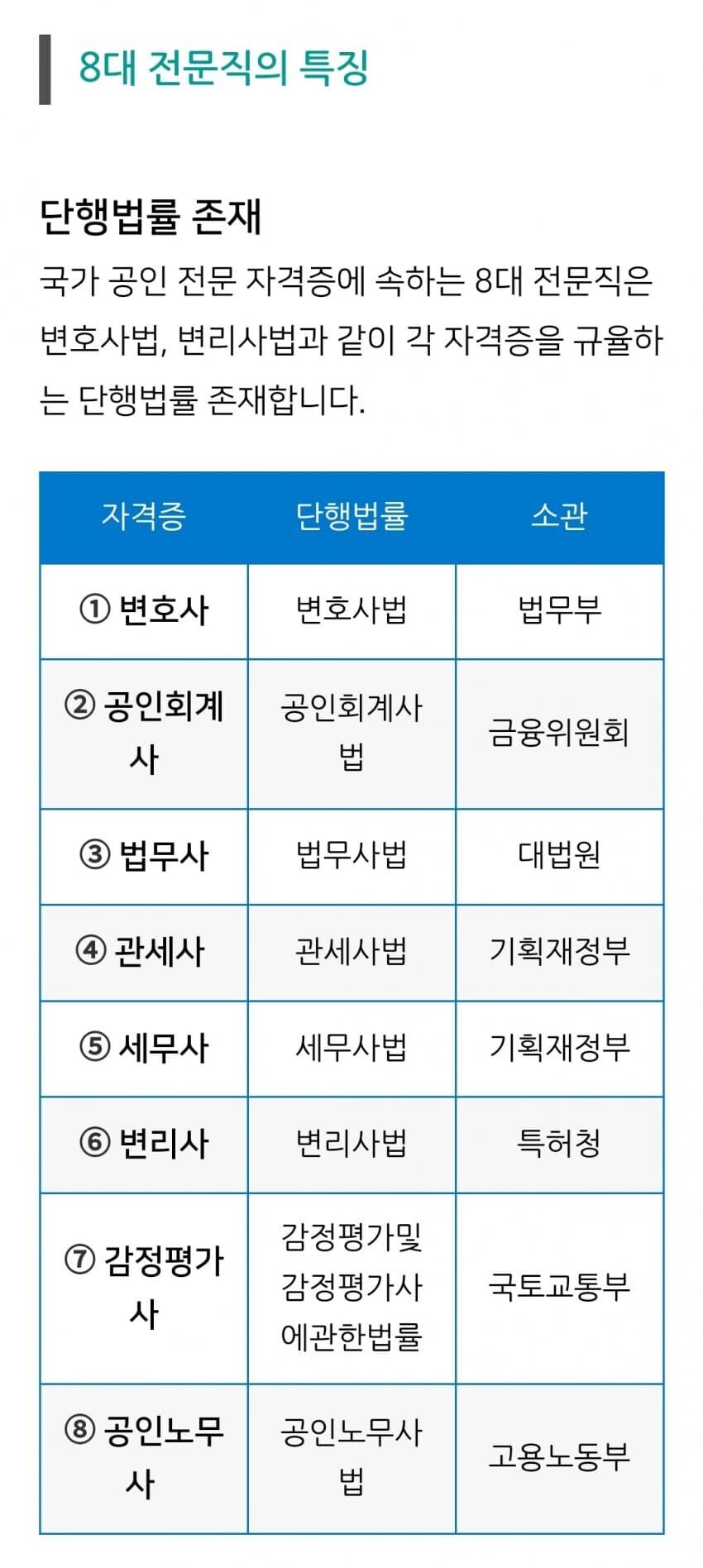 문과의 "8대 전문직"에 대해 알아보자.jpg_3.jpg