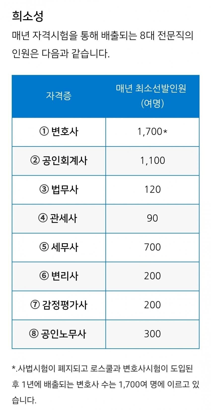 문과의 "8대 전문직"에 대해 알아보자.jpg_4.jpg