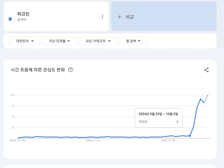 피크민)한국에선 망할줄알았는데 이게 사네_2.png