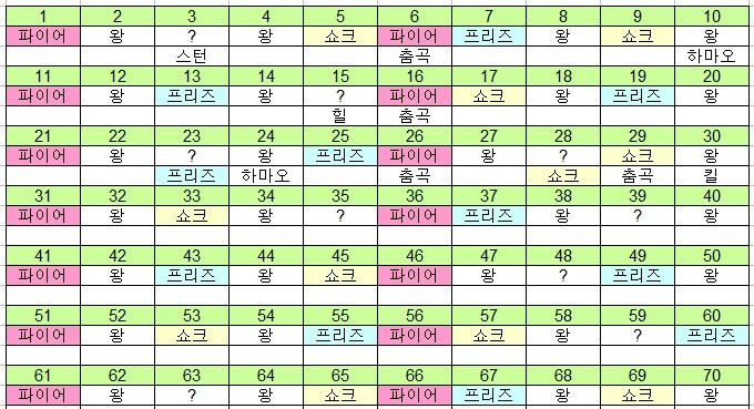 세계수의 미궁 1 리마스터 약간의 리뷰와 공략_11.jpg