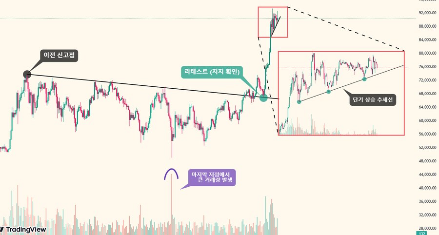 [11/19] 급격하게 상승 중인 비트코인, 지금 주목해야할 것은?_1.png