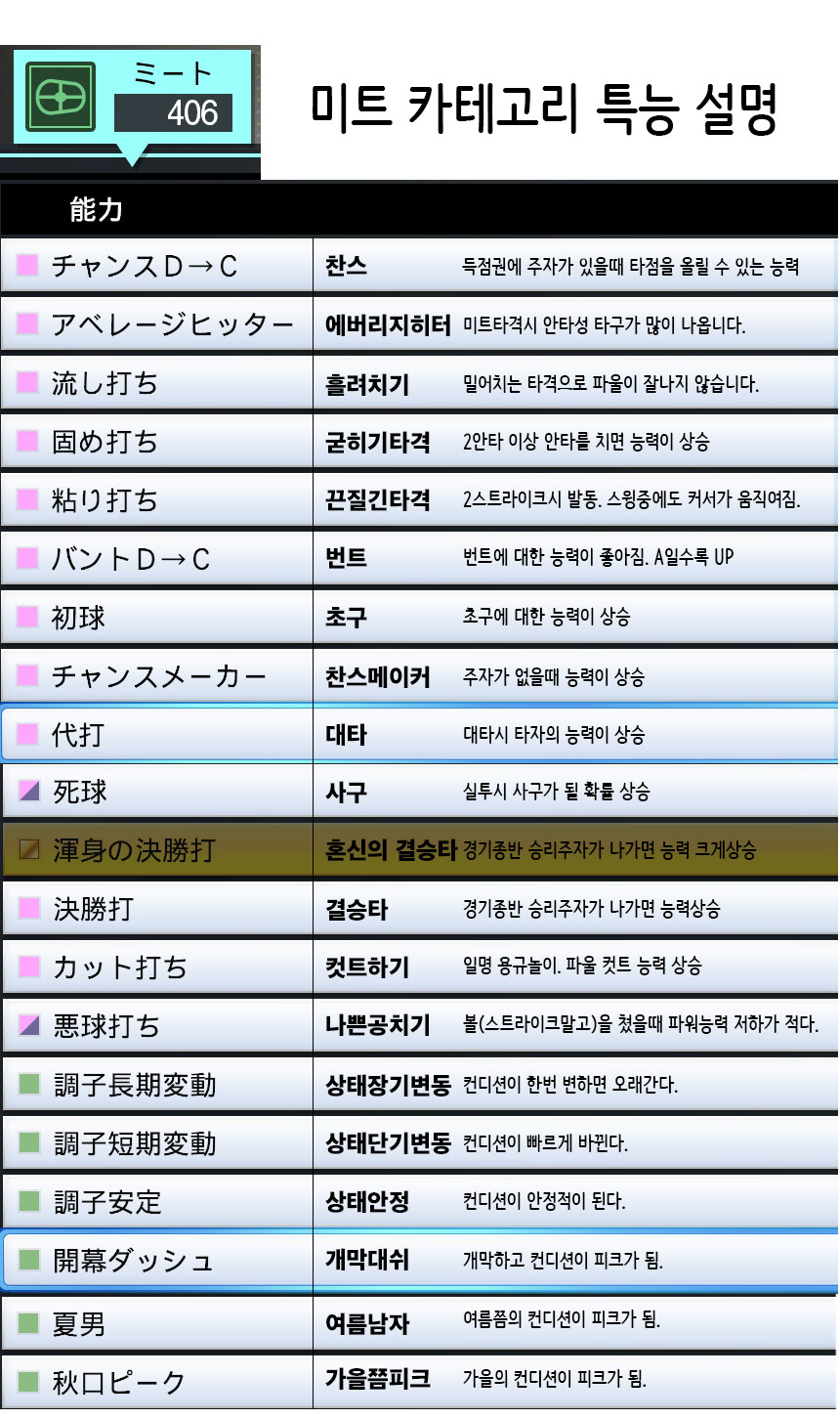 타자 특수능력 카테고리별 정리 이미지_1.jpg