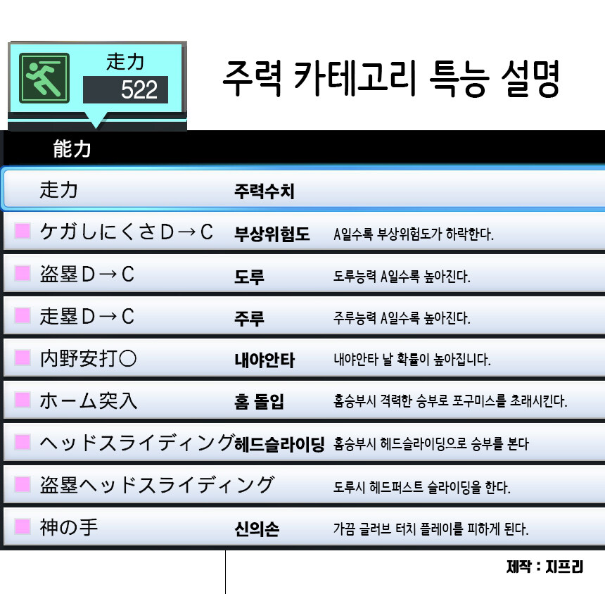 타자 특수능력 카테고리별 정리 이미지_3.jpg