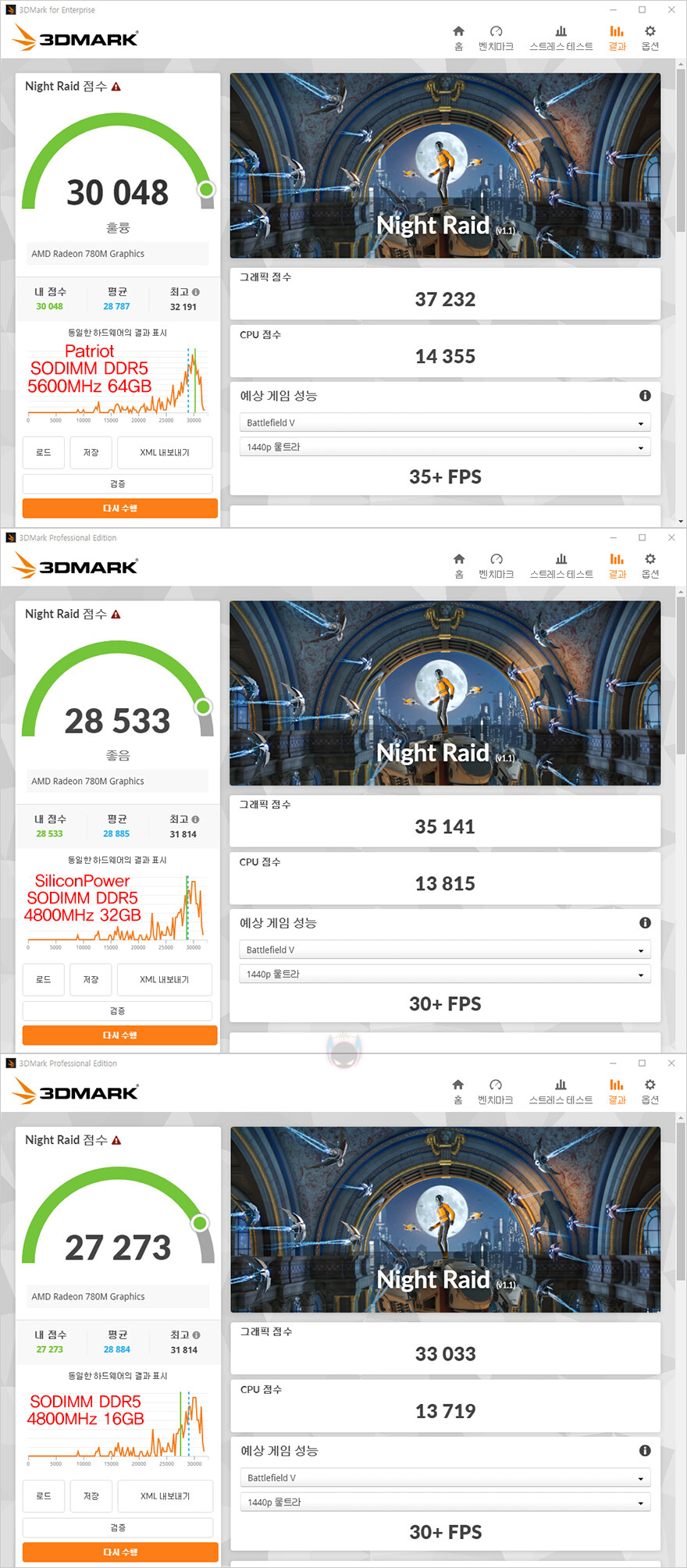 패트리어트 SIGNATURE LINE 노트북용 DDR5-5600 32GB_17.jpg