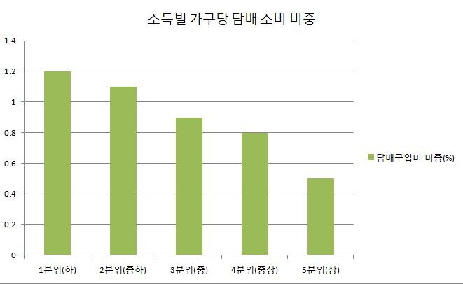 담배) 의외로 담뱃값을 무작정 올리는게 힘든 이유_2.jpg