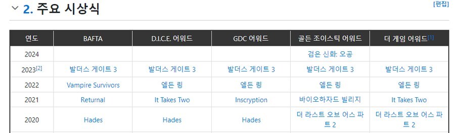 고티) 올해 5대 시상식 첫 고티는!!_2.jpg