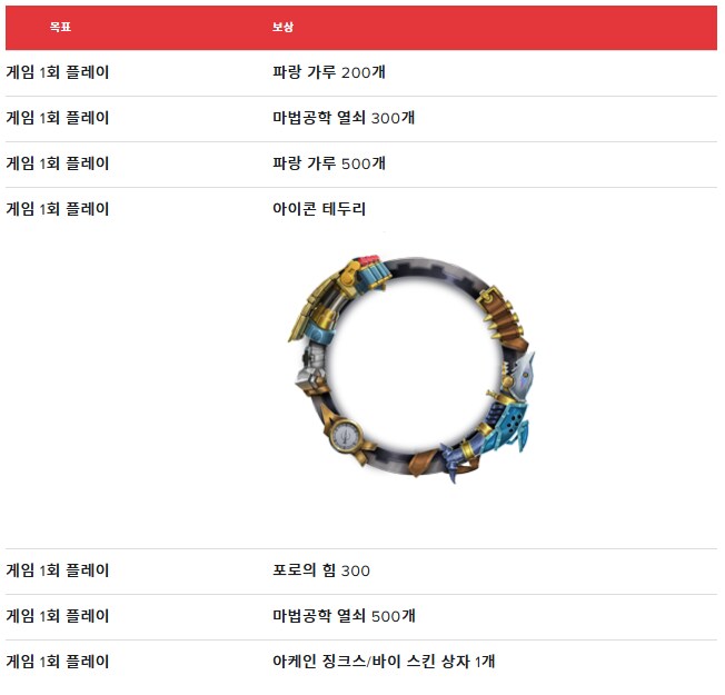 [LOL:WR] 와일드 리프트 - 아케인 선물_1.png