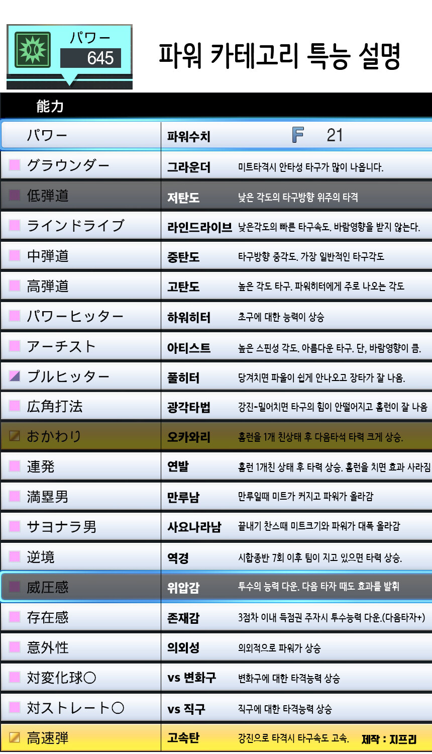 타자 특수능력 카테고리별 정리 이미지_2.jpg