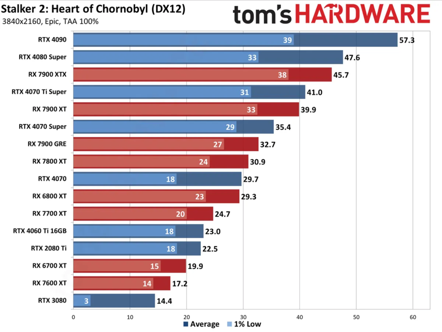 스토커 벤치마크_4.webp