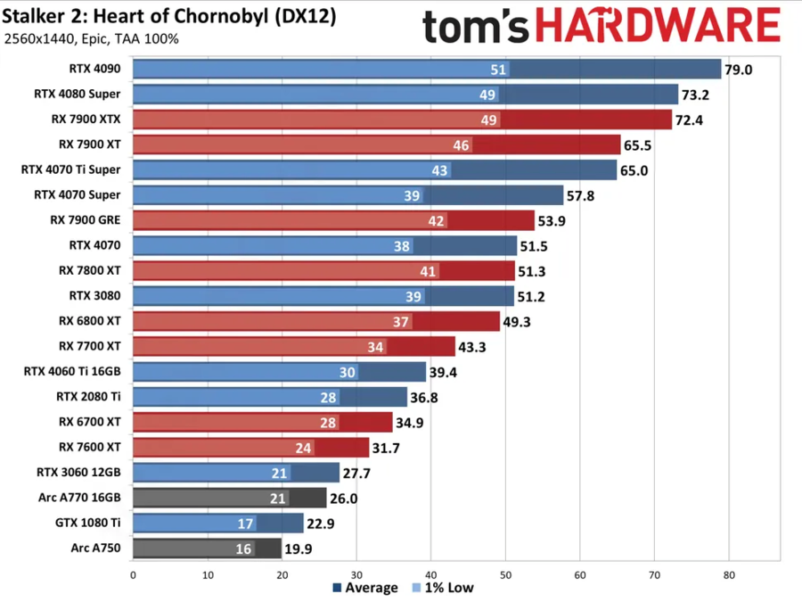 스토커 벤치마크_2.webp