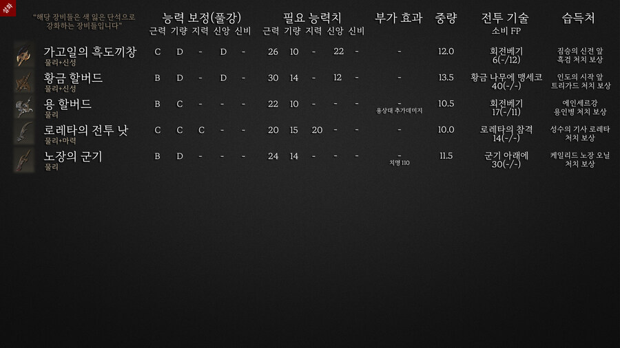 엘든링의 모든 무기와 추천 "도끼창편"_2.jpg