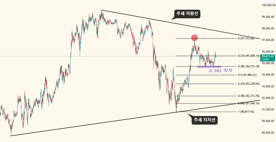 [11/29] 오전시황_1.png