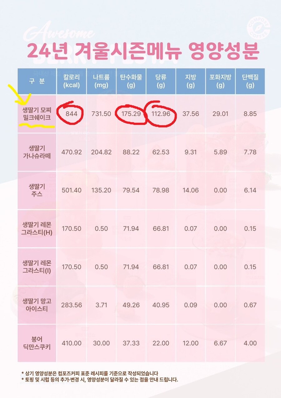 컴포즈 커피 겨울메뉴 근황 ㄷㄷㄷㄷㄷㄷ.jpg_2.jpg