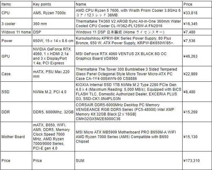 초보인데 AMD 조립 피시 견적 봐주실수 있나요?_1.png