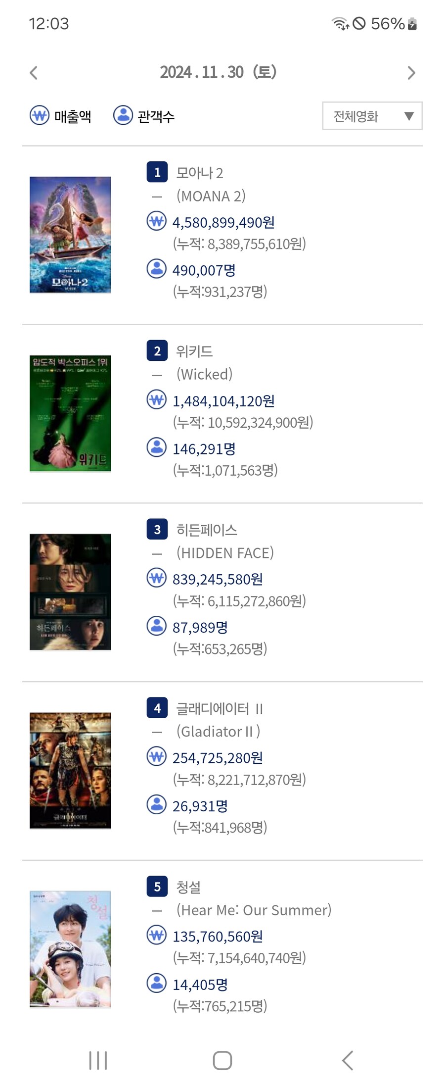 [모아나2] 일일관객 49만_1.jpg